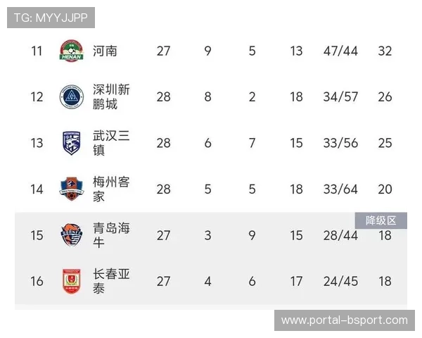 深圳力克三镇玉昆大胜梅州 中超积分格局再掀新波澜